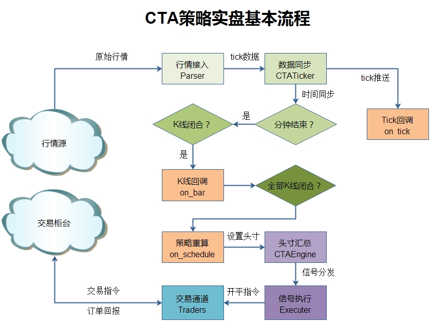 CTA